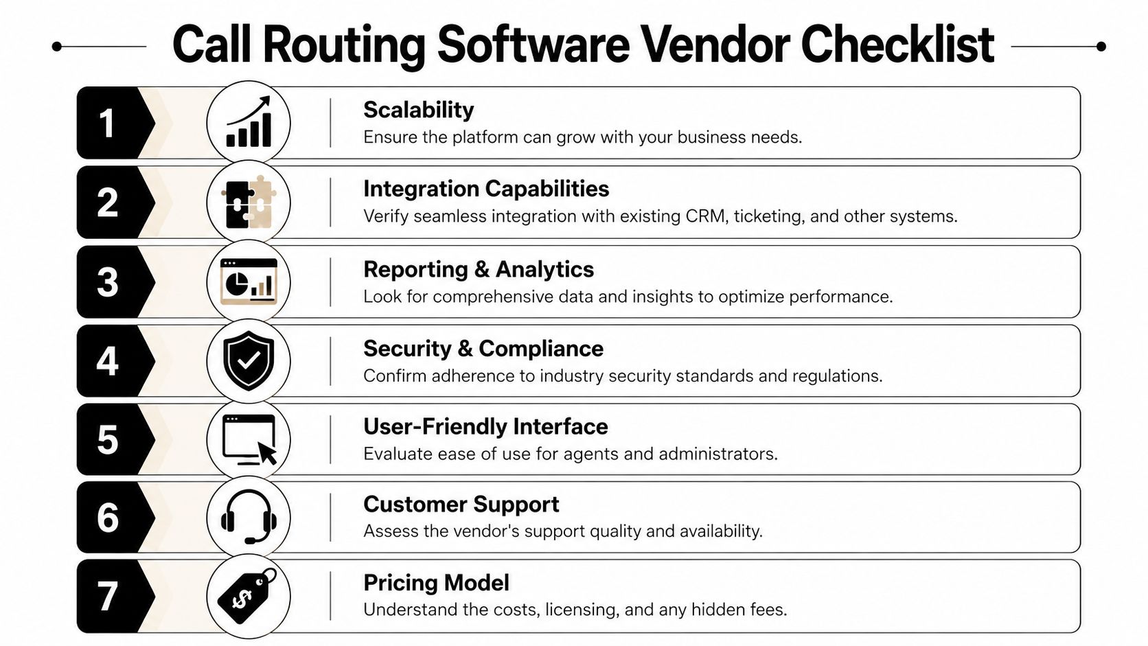 A seven-point checklist outlining the key factors to consider when choosing call routing software for your business.