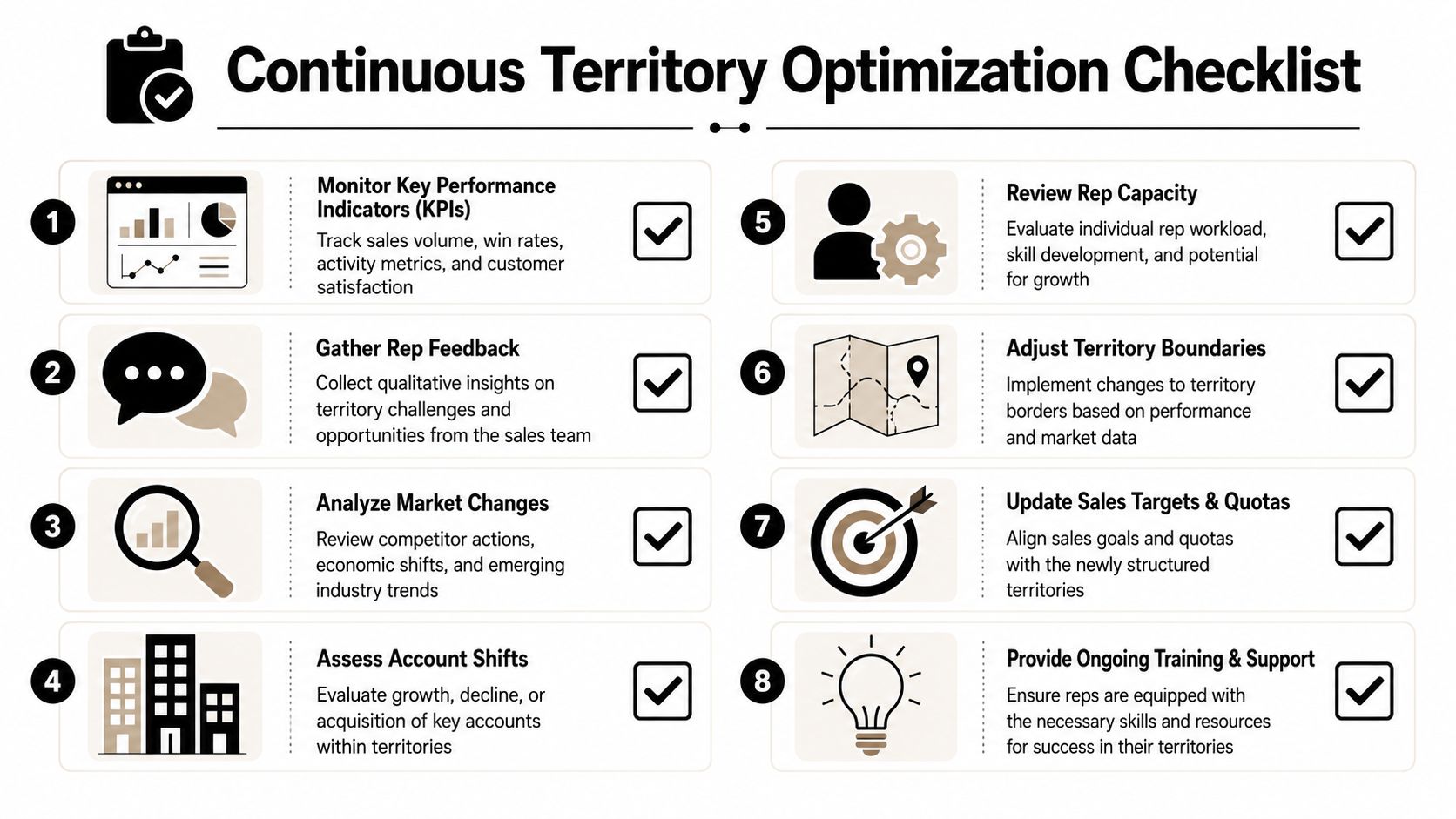 A checklist infographic outlining eight steps for continuous sales territory optimization to improve team performance.